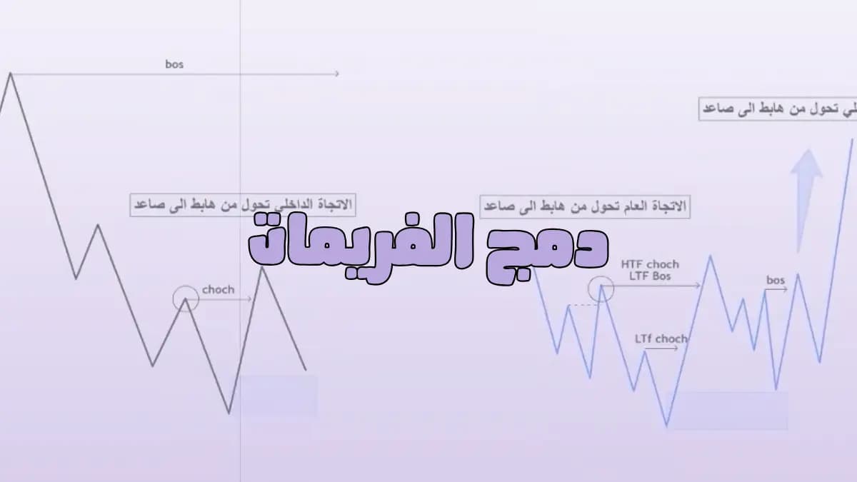 شرح ربط الفريمات: ليه اليومي هابط والساعة صاعدة؟