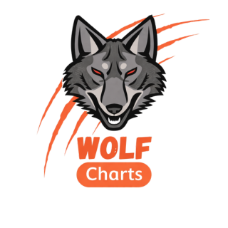 WolfCharts Logo